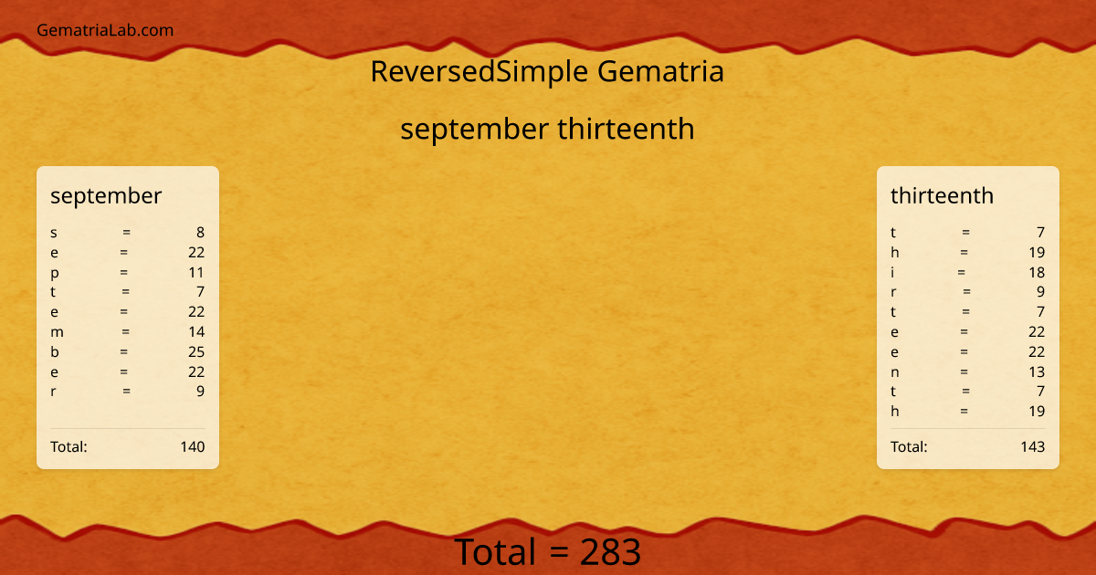 september thirteenth in reversedSimple Gematria